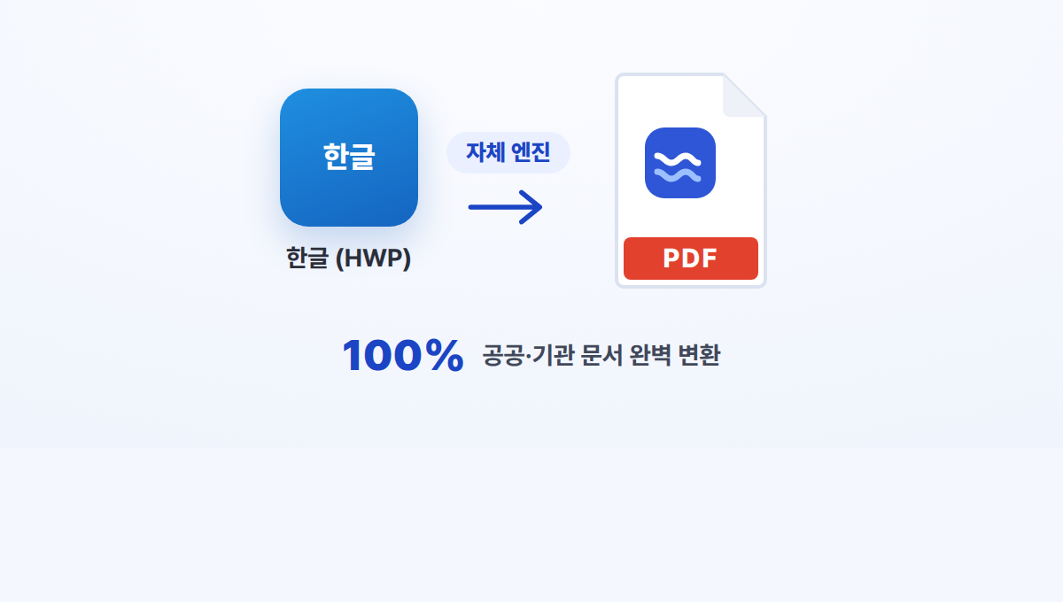 한글(HWP) 문서 자체 엔진 100% 변환